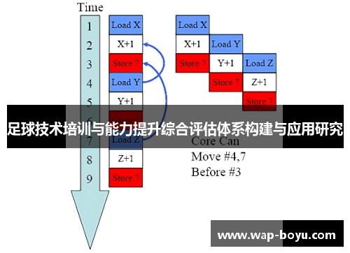 足球技术培训与能力提升综合评估体系构建与应用研究