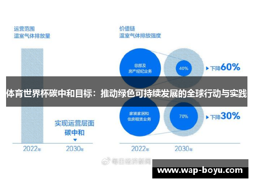 体育世界杯碳中和目标：推动绿色可持续发展的全球行动与实践