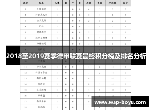 2018至2019赛季德甲联赛最终积分榜及排名分析