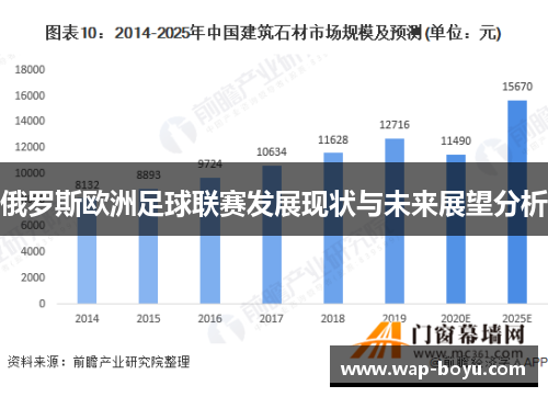 俄罗斯欧洲足球联赛发展现状与未来展望分析