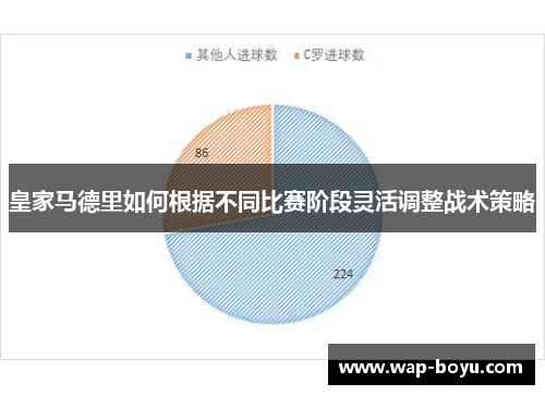 皇家马德里如何根据不同比赛阶段灵活调整战术策略