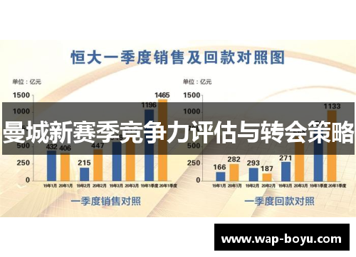 曼城新赛季竞争力评估与转会策略