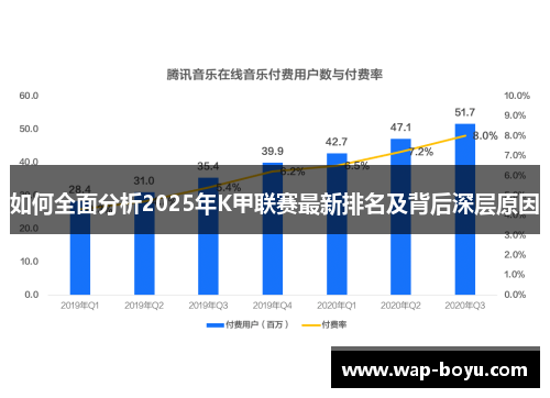 如何全面分析2025年K甲联赛最新排名及背后深层原因