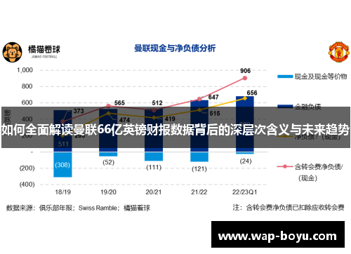 如何全面解读曼联66亿英镑财报数据背后的深层次含义与未来趋势