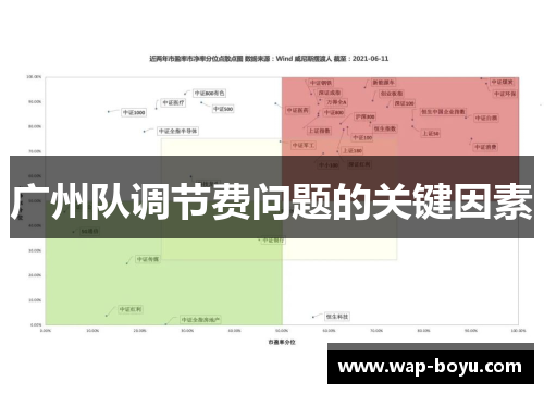 广州队调节费问题的关键因素