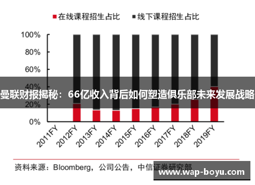 曼联财报揭秘：66亿收入背后如何塑造俱乐部未来发展战略