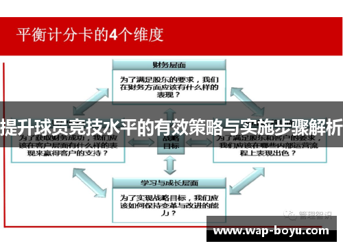 提升球员竞技水平的有效策略与实施步骤解析