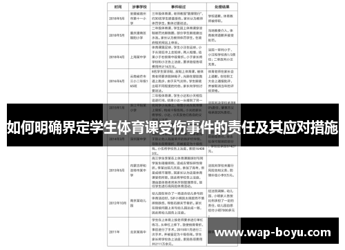 如何明确界定学生体育课受伤事件的责任及其应对措施