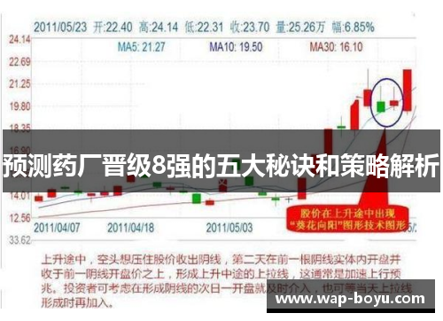 预测药厂晋级8强的五大秘诀和策略解析