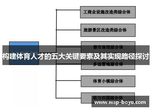 构建体育人才的五大关键要素及其实现路径探讨