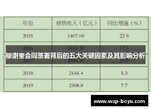 穆谢奎合同签署背后的五大关键因素及其影响分析