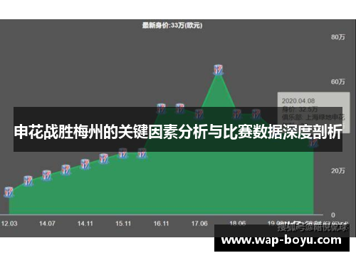 申花战胜梅州的关键因素分析与比赛数据深度剖析