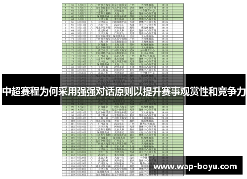中超赛程为何采用强强对话原则以提升赛事观赏性和竞争力