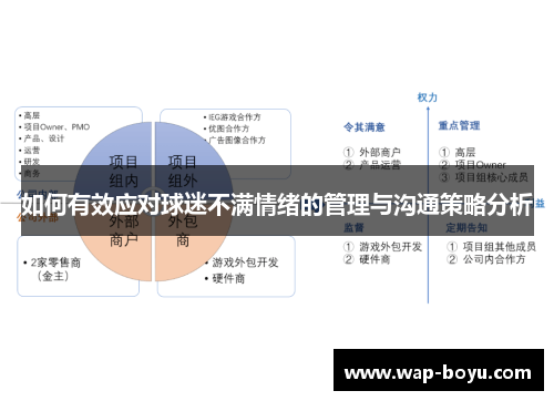 如何有效应对球迷不满情绪的管理与沟通策略分析