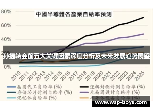 孙捷转会前五大关键因素深度分析及未来发展趋势展望