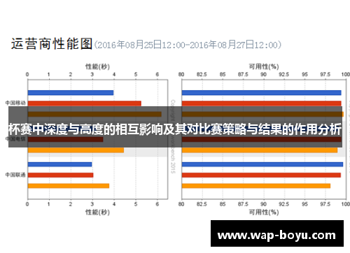 杯赛中深度与高度的相互影响及其对比赛策略与结果的作用分析