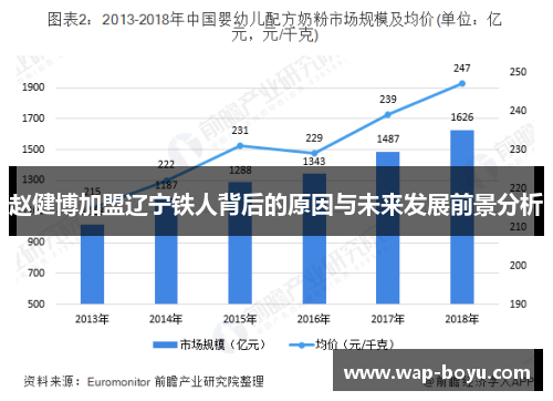 赵健博加盟辽宁铁人背后的原因与未来发展前景分析