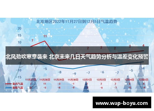 北风劲吹寒意袭来 北京未来几日天气趋势分析与温差变化预警