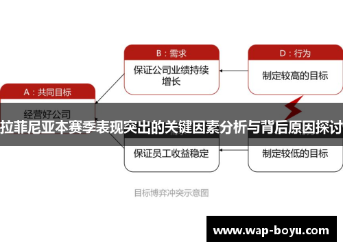 拉菲尼亚本赛季表现突出的关键因素分析与背后原因探讨