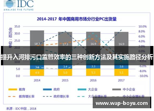 提升入河排污口监管效率的三种创新方法及其实施路径分析
