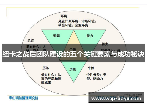 纽卡之战后团队建设的五个关键要素与成功秘诀