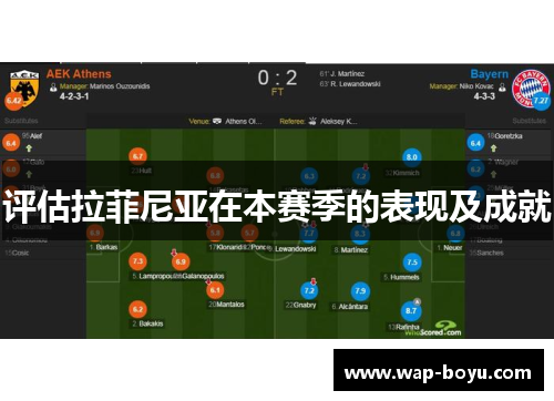 评估拉菲尼亚在本赛季的表现及成就