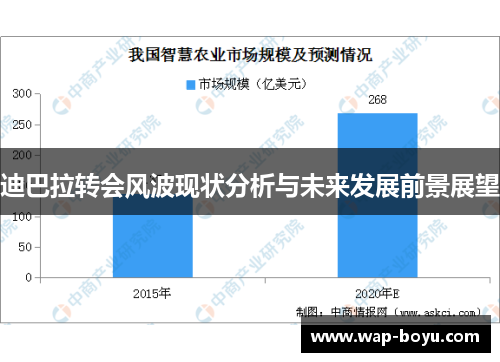 迪巴拉转会风波现状分析与未来发展前景展望