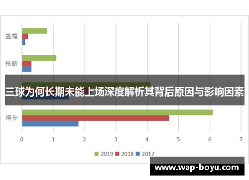 三球为何长期未能上场深度解析其背后原因与影响因素