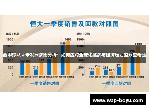 西甲球队未来发展战略分析：如何应对全球化挑战与经济压力的双重考验