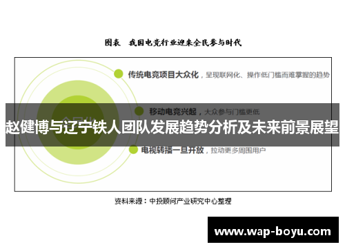 赵健博与辽宁铁人团队发展趋势分析及未来前景展望