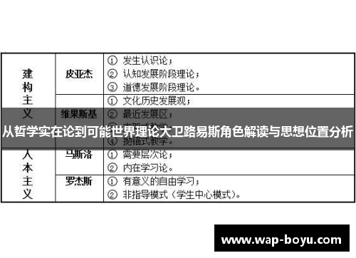从哲学实在论到可能世界理论大卫路易斯角色解读与思想位置分析