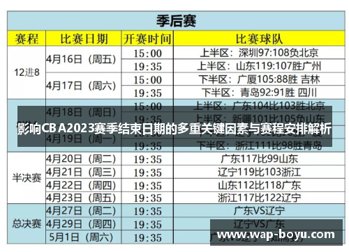 影响CBA2023赛季结束日期的多重关键因素与赛程安排解析 影响CBA2023赛季结束日期的多重关键因素与赛程安排解析