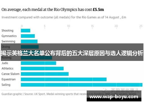 揭示英格兰大名单公布背后的五大深层原因与选人逻辑分析