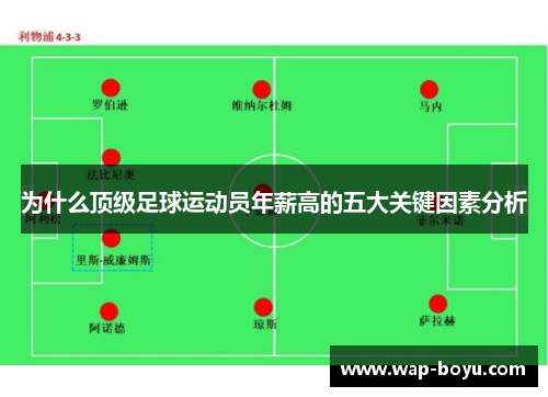 为什么顶级足球运动员年薪高的五大关键因素分析 为什么顶级足球运动员年薪高的五大关键因素分析